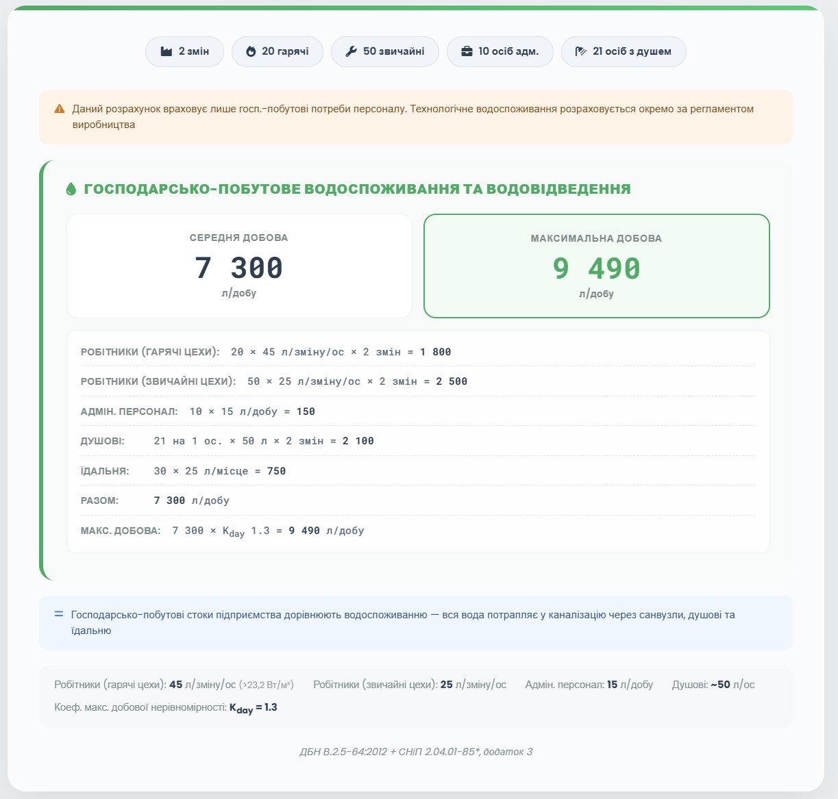 Расчет водопотребления для предприятия в г. Кременчуг — онлайн-калькулятор по ДБН