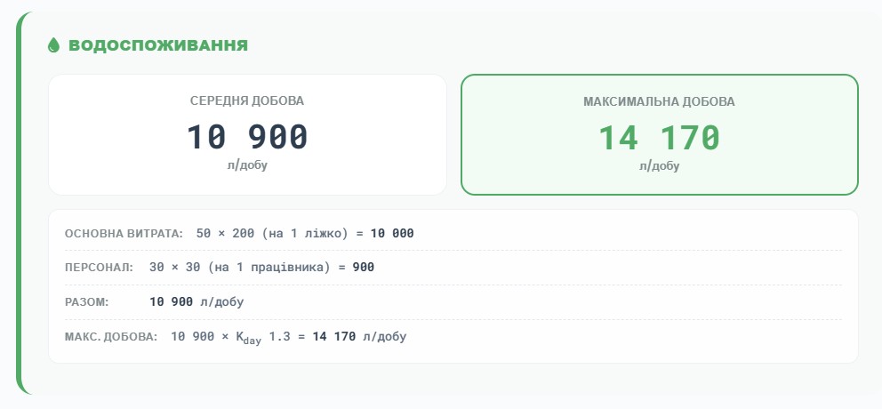 Монтаж AQUATEC Кропивницкий