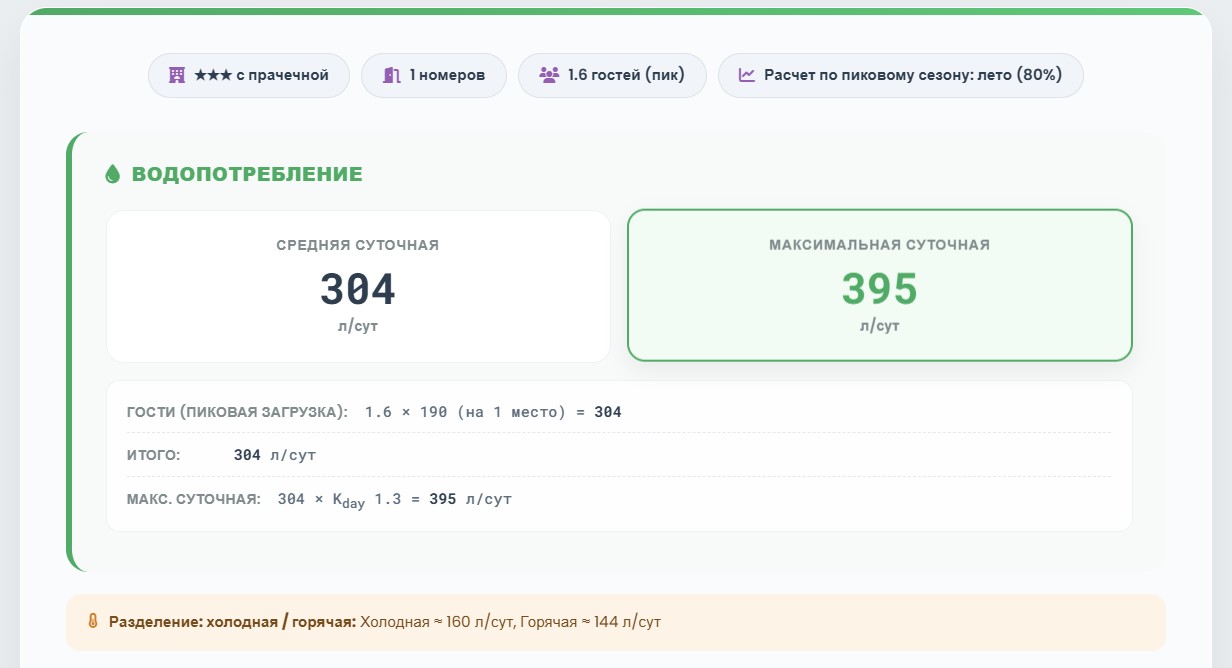 Монтаж AQUATEC Киев