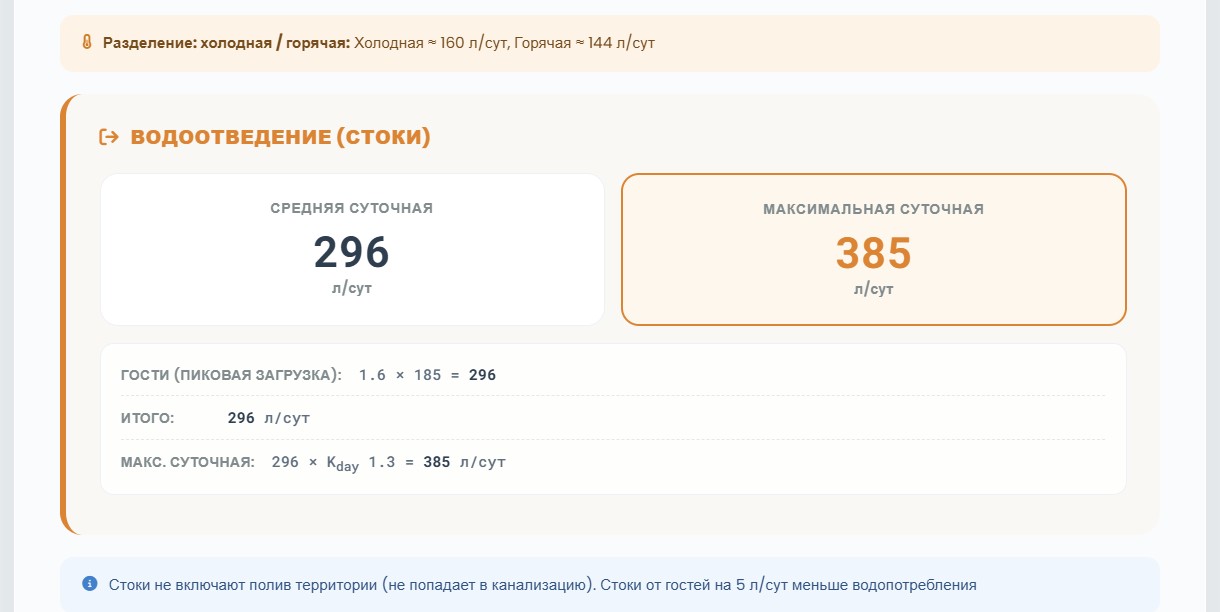 Монтаж AQUATEC Кременчук