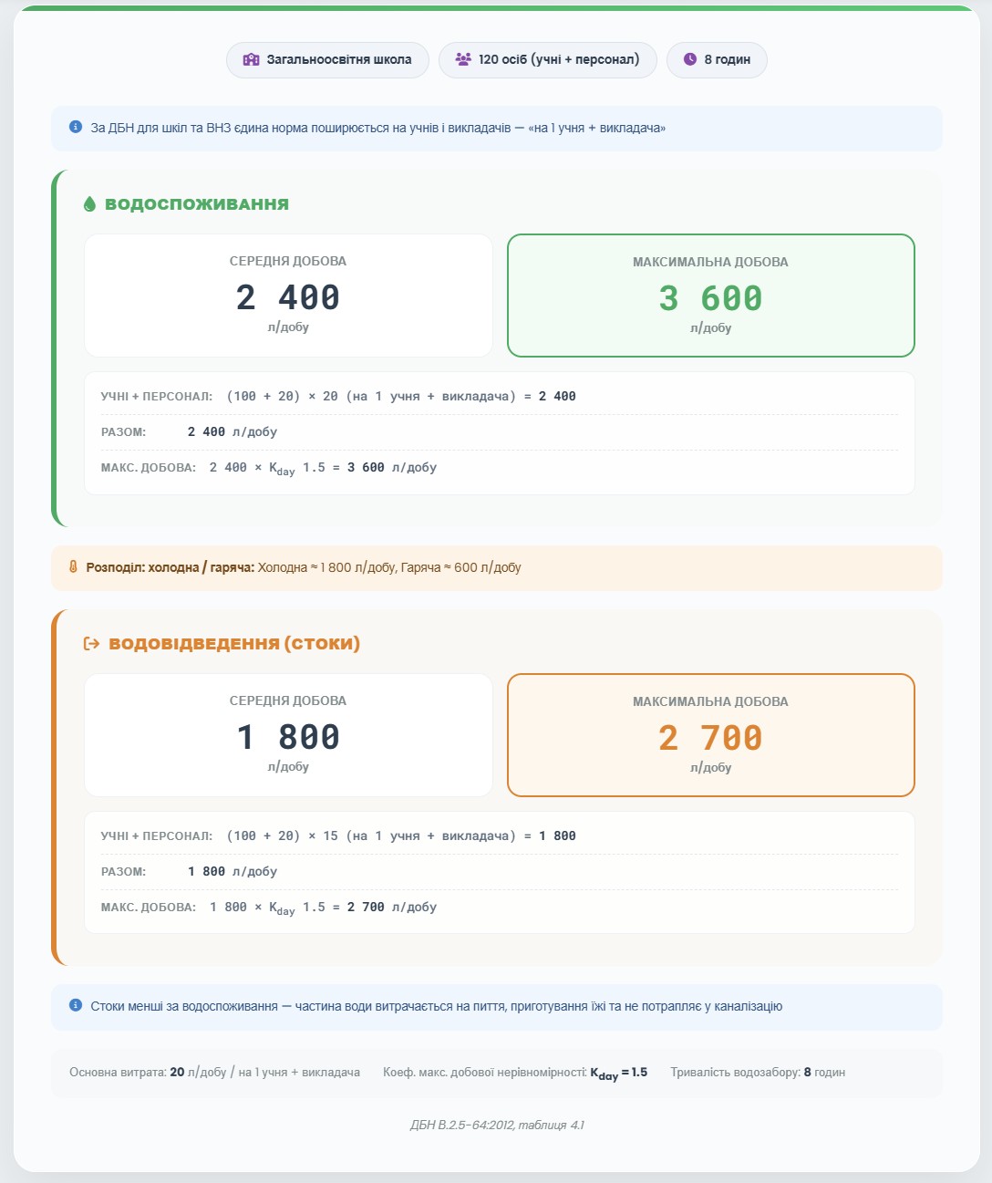 Монтаж AQUATEC Львов